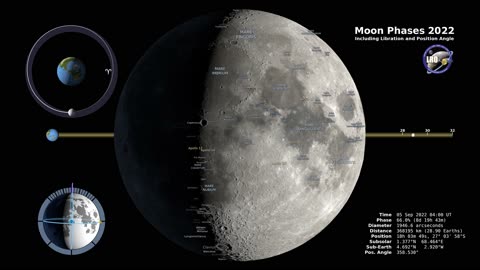 Moon's Celestial Dance: Phases, Libration, and Cosmic Beauty in 2022