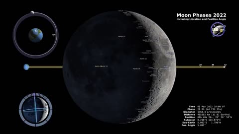 NASA Moon phases 2022