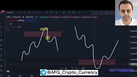 جلسه بیست و ششم ترم دوم دوره سوپر تریدر دکتر پاشا