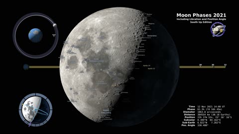 Moon Phase and Libration, 2021 South Up