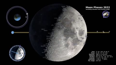 : "The Lunar Cycle in 2022"