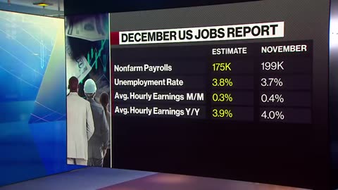 Countdown to the US December Monthly Jobs Report