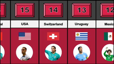 teams at the fifa cup 2022