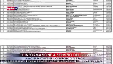 Radio e Tv locali appoggiano la dittatura sanitaria