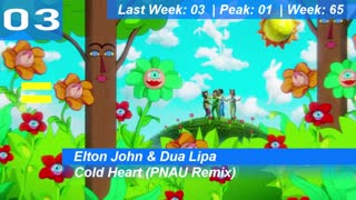 Billboard Top 10 Dance/EDM Songs (USA) | November 19, 2022 | ChartExpress