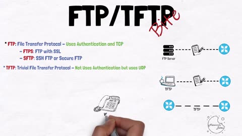 FTP/TFTP