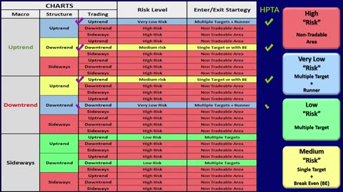 Pro Trading Cours : Macro Structure and its Related Risks