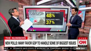 Dems In Big Trouble Heading Into Midterms As Even CNN Poll Data Indicates Red Wave In November