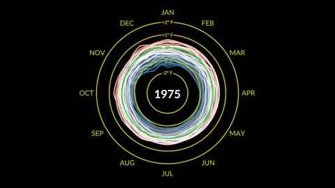 Is Climate Change the Same as Global Warming? - We Asked a NASA Expert