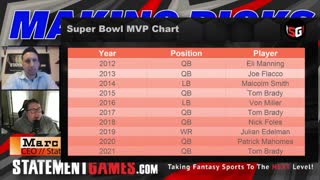 Possible Super Bowl LVI MVP's - Making Picks Short