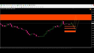 UR/USD today forecast