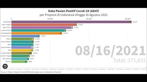 Covid-19 Positive Patient Data (Active) per Province in Indonesia Until August 16, 2021