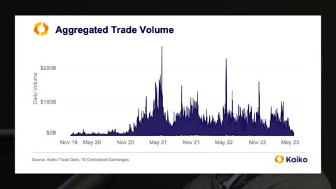 WARNING: Bitcoin Traders Leaving The US