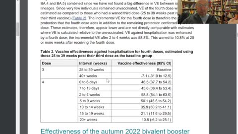 Latest UK Figures show VAIDS and Massive FErtility fall, FROM VACCINE!!!