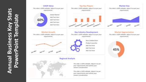 Annual Business Key Stats PowerPoint Template