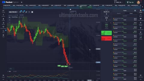 Trading Binary Options For Fast Profits Using Fractal Chaos And ADX Indicators Martingale Strategy