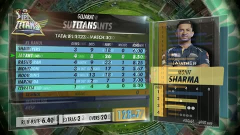 Lucknow super giants vs Gujarat Titans