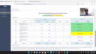 Provider Ranking System™ - Endocrinology, disorders of lipid metabolism