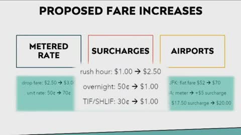 Taxi fare hike expected to go into effect by end of year_2