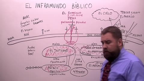 El Inframundo Bíblico: Lo Que está bajo de la tierra