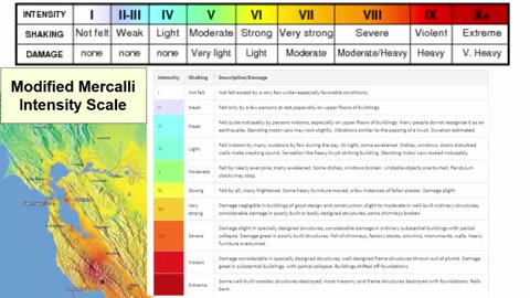 Earthquakes