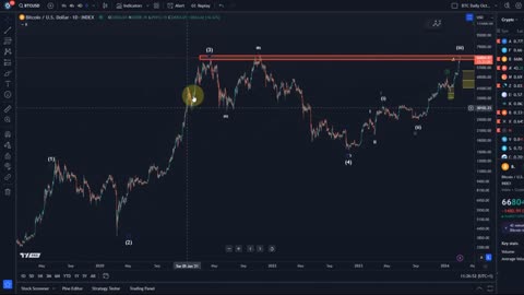 Bitcoin BTC Price News Today - Technical Analysis and Elliott Wave Analysis and Price Prediction!