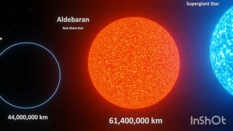 Universe Size Comparison | 3d Animation comparison | Stars Real Scale comparison