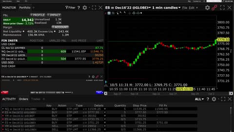 Trading Signals for USD.SGD,ES,NQ,YM,CL Makes $21150