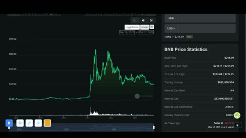 Watch the strong performance of Binance Network