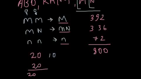 How to determine frequency of the alleles