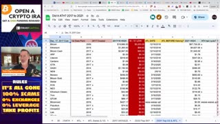 GREEN DAY FOR BITCOIN & THE CRYPTO MARKET (FINALLY).