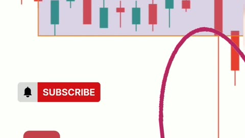 Candlestick psychology part:-13