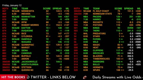 Ultimate Sports Betting Hub: NBA, NHL Live Odds & NFL Previews | 24/7 Action!