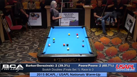 (Doubles Final - Part 1) Barker⁄Derezinski vs Poore⁄Poore ▸ 2015 BCAPL⁄USAPL Nationals Warm-Up