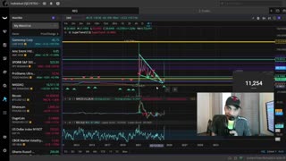 AMC & GME Stock Could Start SQUEEZING For Real What You Need To Know Now!