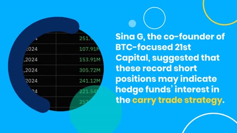 Hedge Funds Bet Against Bitcoin with Record Short Positions on CME Futures