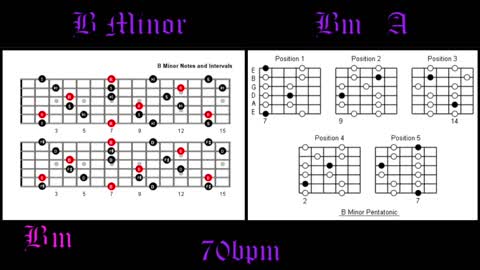 Acoustic Guitar Backing Track in Bm How To Improvise Perfect Solos Over Chord Progressions 70 bpm