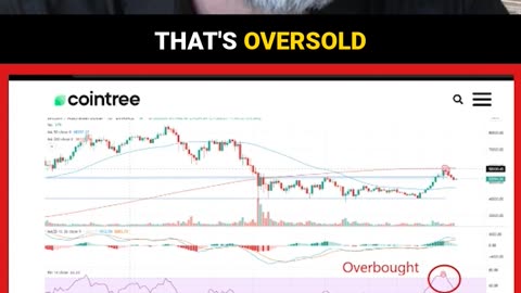 the Relative Strength Index (RSI)