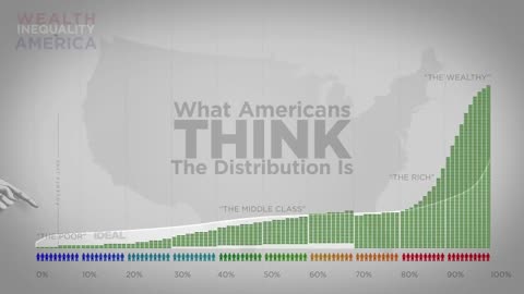 Wealth Inequality in America.