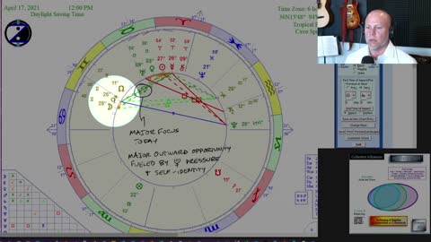 Striking the Balance this Week! How to CIRF 4/15 - 4/21