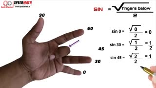 Math sinus cosinus tagens cotangens to remember degrees using fingers