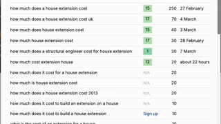 Best Keyword Research Tools for Content and SEO Free - [Part 3]