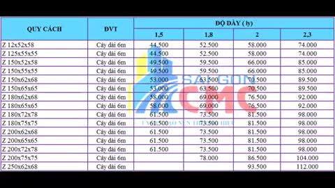 Vat lieu xay dung Sai Gon CMC