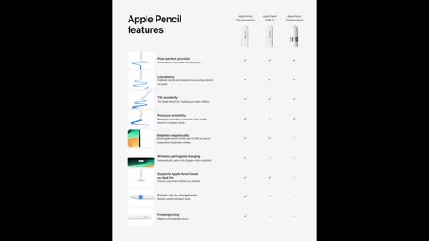 Apple's Affordable Apple Pencil || YouTube Game-Changing Updates || Google's Generative AI in Search