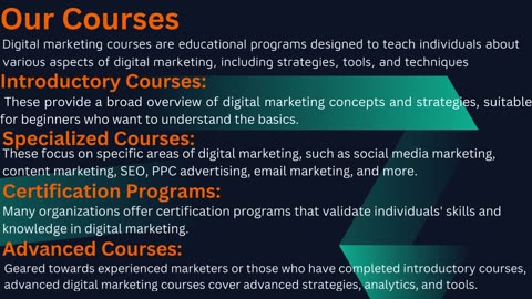 Digital marketing Training Institute