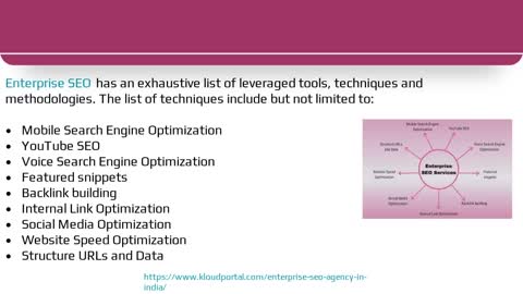 Best Enterprise SEO Agency | KloudPortal