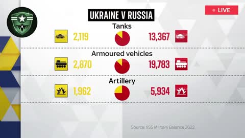 WAR IN UKRAINE MASSIVE EXPLOSION AT THE MILITARY AIRSTRIP IN KRAMATORSK!