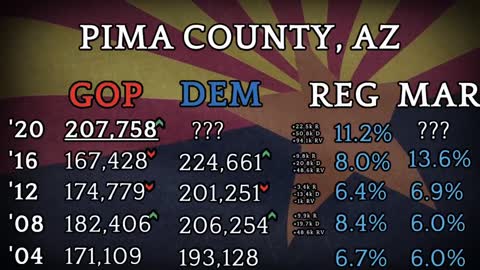 Episode 1 - Pima County, AZ
