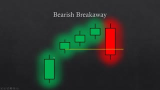 The ULTIMATE Beginners Guide to CANDLESTICK PATTERNS