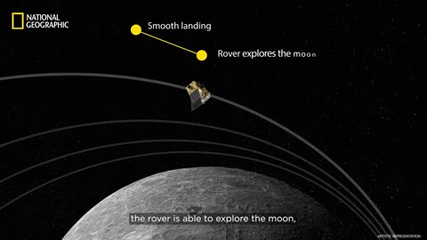 Chandrayaan_s Journey So Far_ _ National Geographic